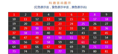 手機吉凶|數字吉兇查詢/號碼測吉兇（81數理）